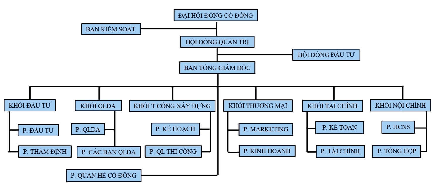 So-do-to-chuc-mst